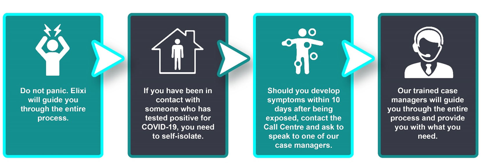 Case-management